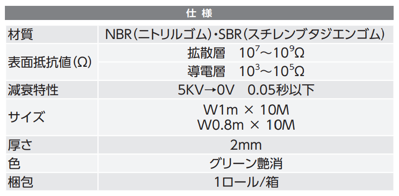 導電性マット - クリーンルーム、防塵・静電、衛生介護用品の「カワベ